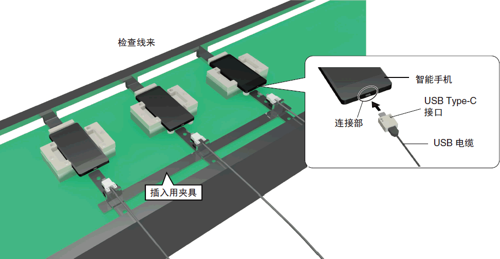 Inspection line Smartphone Connector USB Type-C connector USB cable Insertion jig